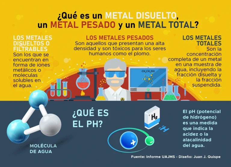 4 fuentes ocultas de metales pesados tóxicos