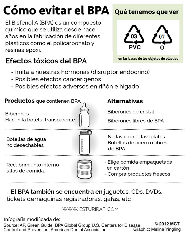 El bisfenol A (BPA). Qué es y cómo evitarlo