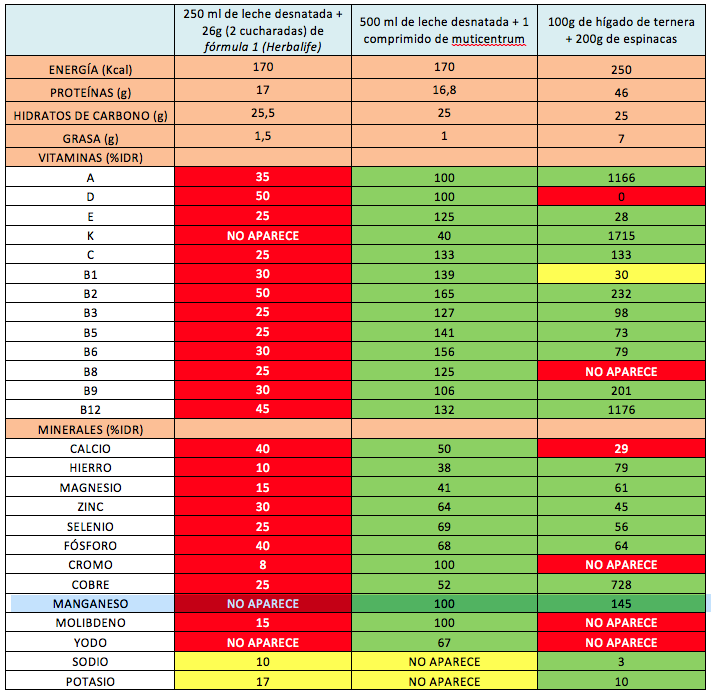 Herbalife vs Myprotein: Comparativa