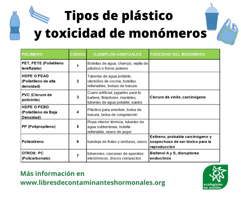 Qué son los ftalatos, su toxicidad y efectos en la salud